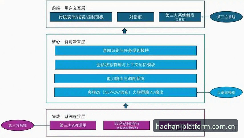 浩瀚体育平台登录流程深度分析：从技术架构到用户体验全面解析